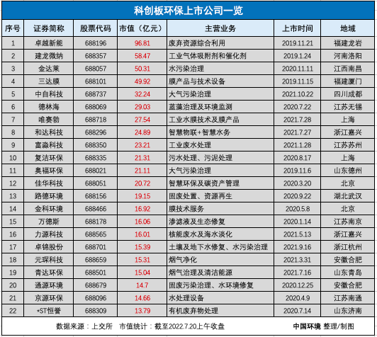 屏幕快照 2022-07-20 下午1.47.29.png